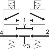 Moduflex S, 3/2 NC + 3/2 NC
Spole m. M8-kontakt, 5/3 CE-funktion, Fjäderretur, Storlek 2