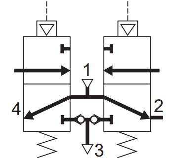 Moduflex S, 3/2 NO + 3/2 NO
Luftaktiverad, 5/3 PC-funktion, Fjäderretur, Storlek 2