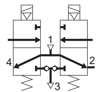 Moduflex S, 3/2 NO + 3/2 NO
Spole m. Snäppkontakt, 5/3 PC-funktion, Fjäderretur, Storlek 1
